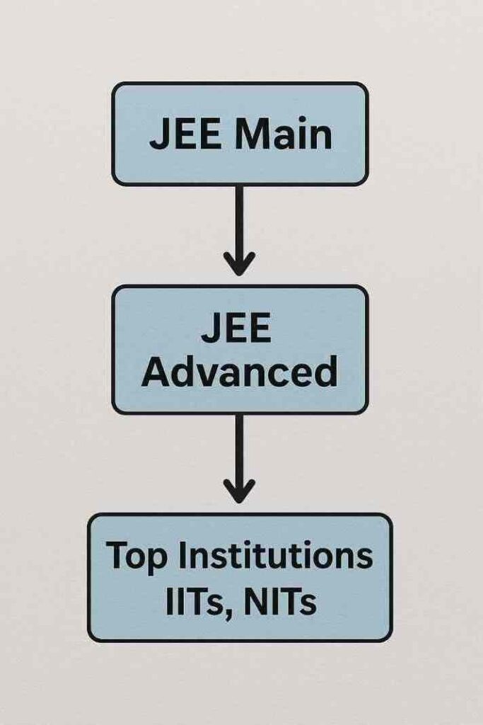 JEE Main 2026: The Ultimate Complete Guide to Crack the Exam and Secure Your Future 2 jee main