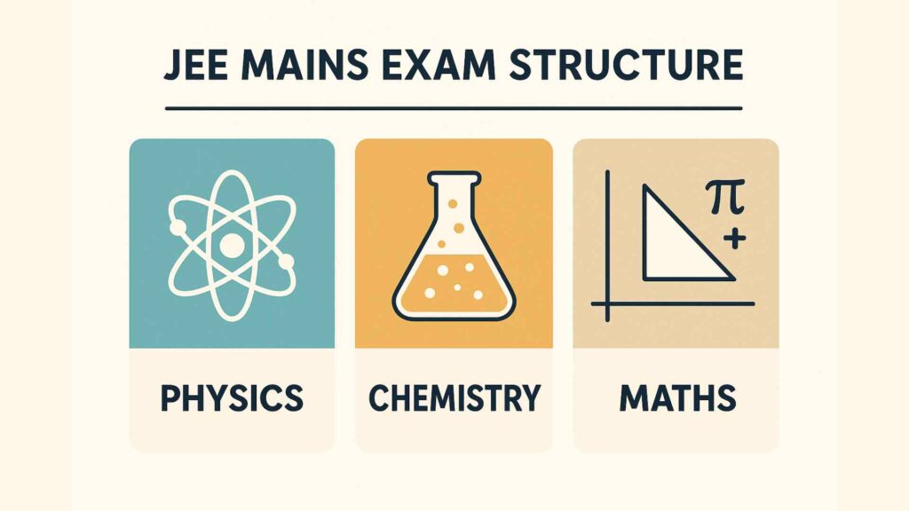 How Many Attempts for JEE Mains: Complete Guide for 2026 1 how many attempts for jee mains